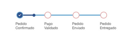 Proceso de Validación